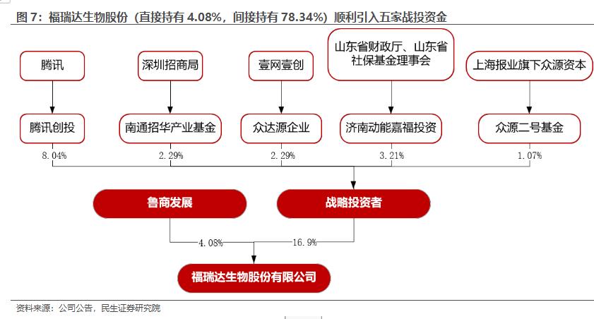 鲁商发展房地产全国排名,房地产业转型