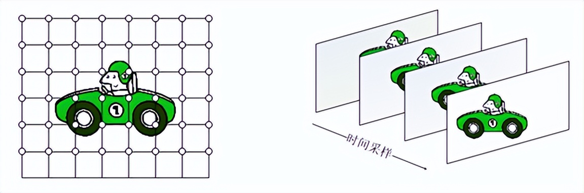 视频编解码学习之一：理论基础