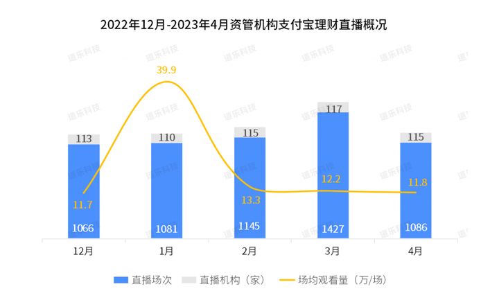 浦发银行天天盈增利3号,浦发银行周周盈2.0