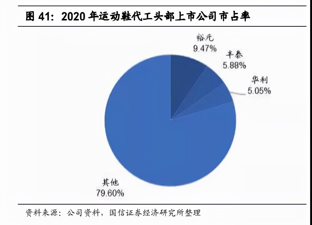 中国服饰市场研究报告,2023年服装品牌产业报告