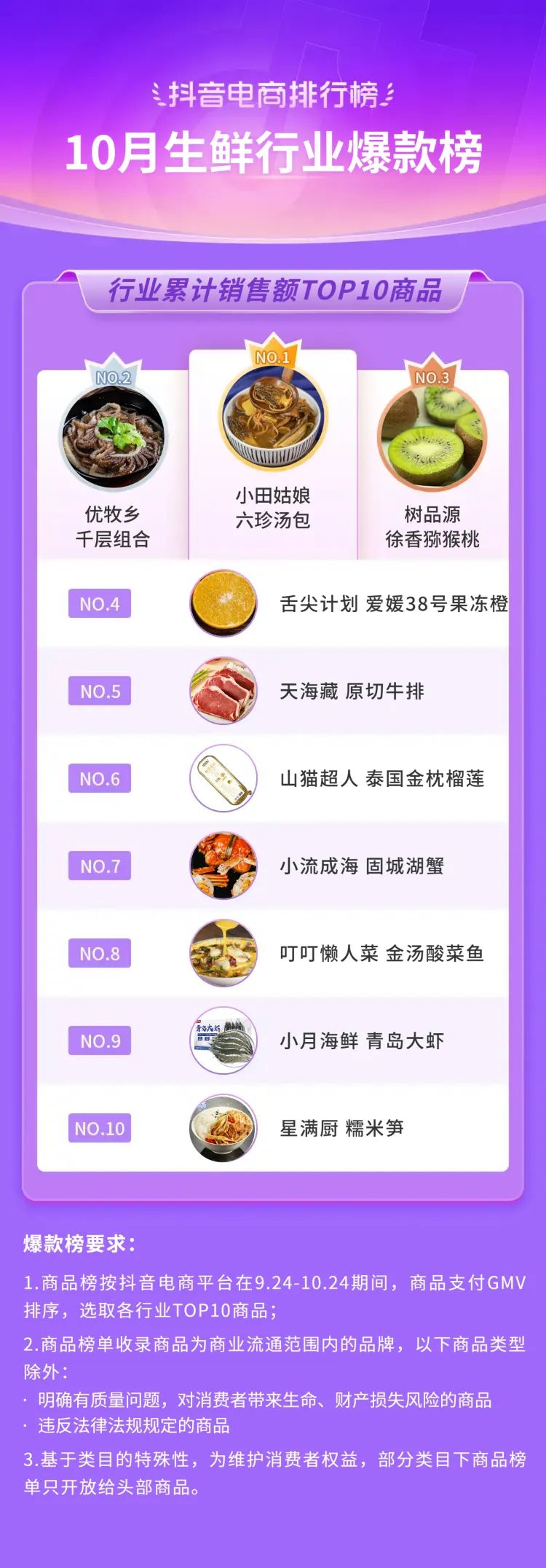 抖音电商年度10大关键词,2020抖音电商总结