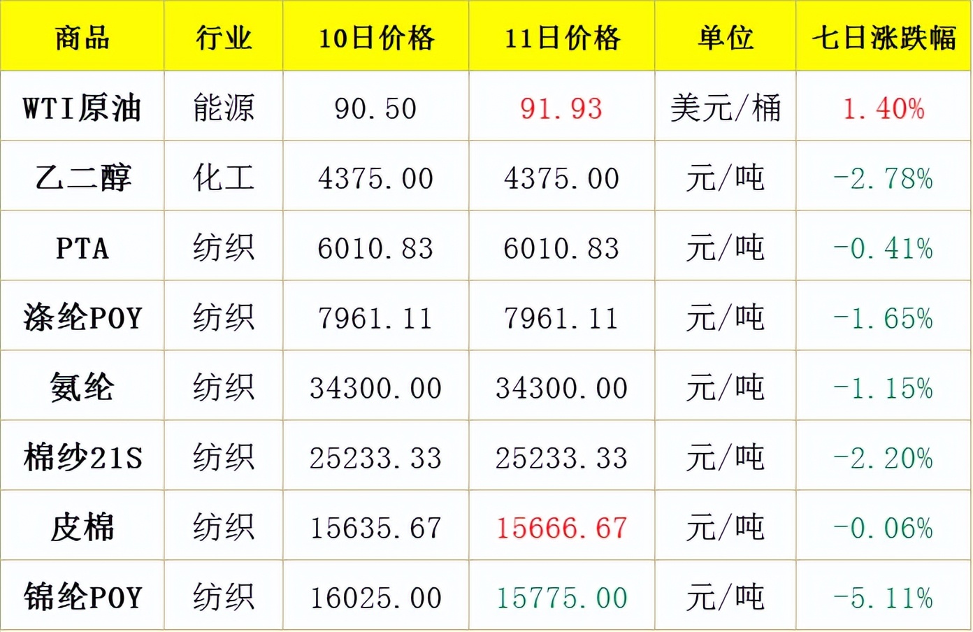 美国降低对华贸易关税最新消息,美国降低关税对中国是好是坏