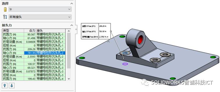 solidworks装配图螺栓受力分析,solidworkssimulation静力分析