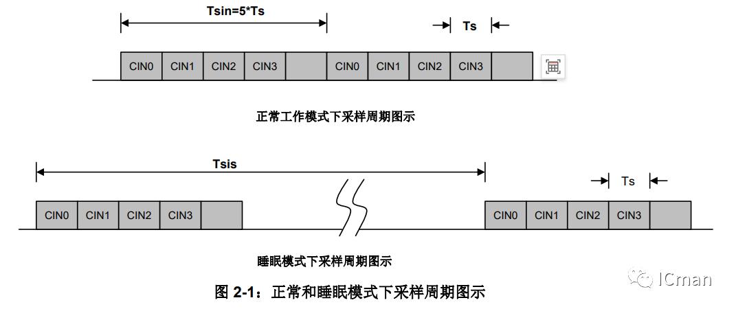 SC04A——4按键带自校正功能的容性触摸感应器