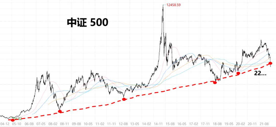 沪深300估值图,兴全沪深300怎么净值估值相差很多