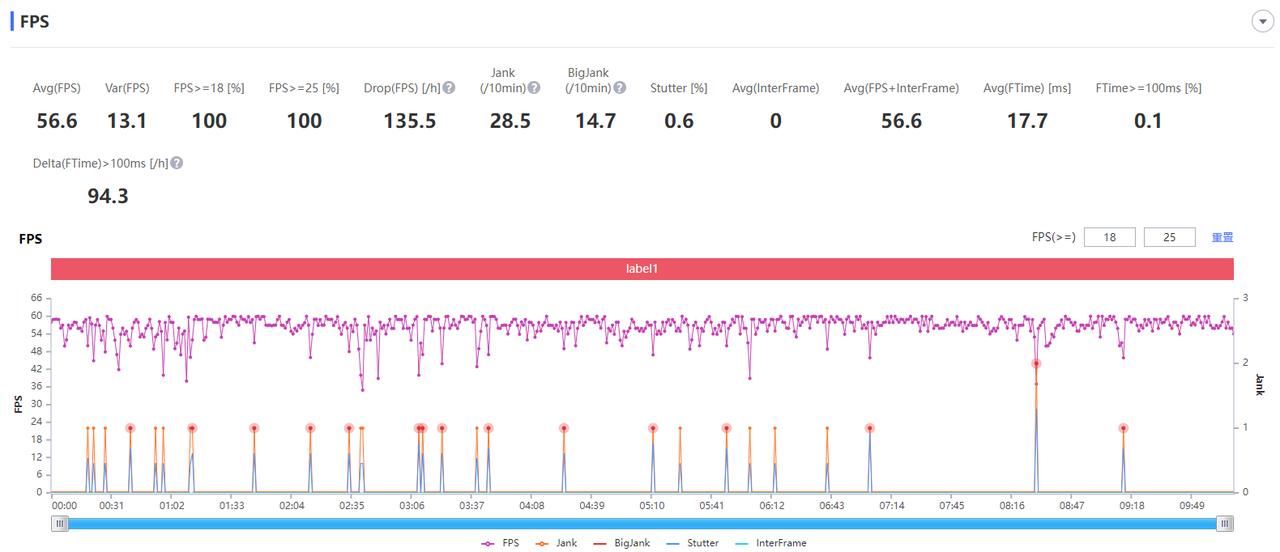 oppoK10活力版5G测评,oppok10活力版5g手机