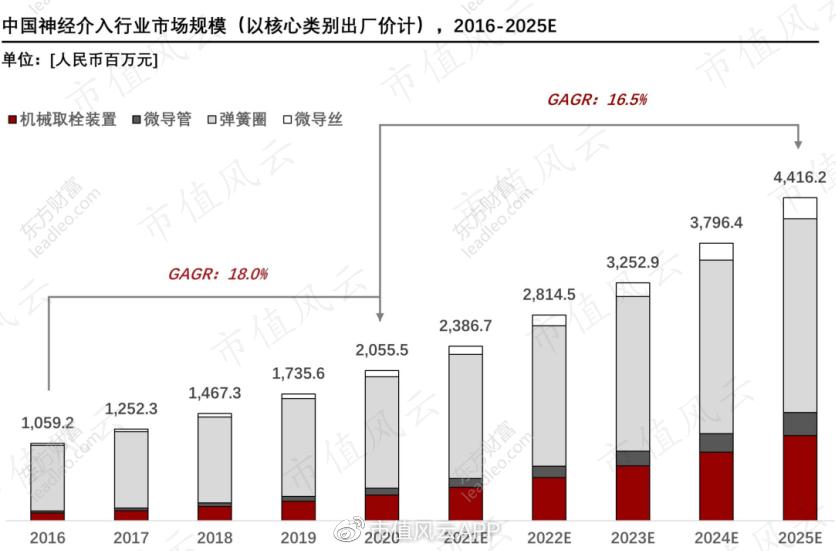 介入治疗室布局,一文看懂行业研究的精髓