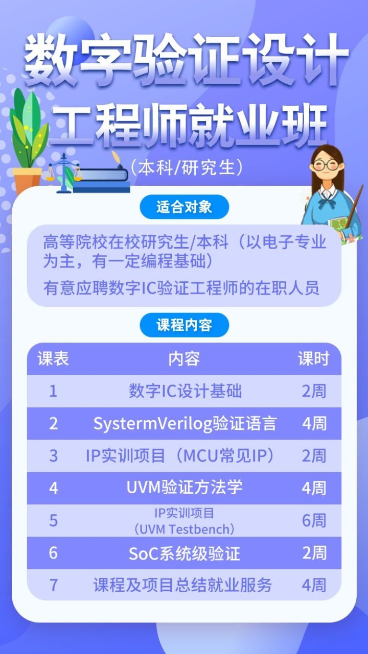 ic设计主要干啥,IC设计行业介绍