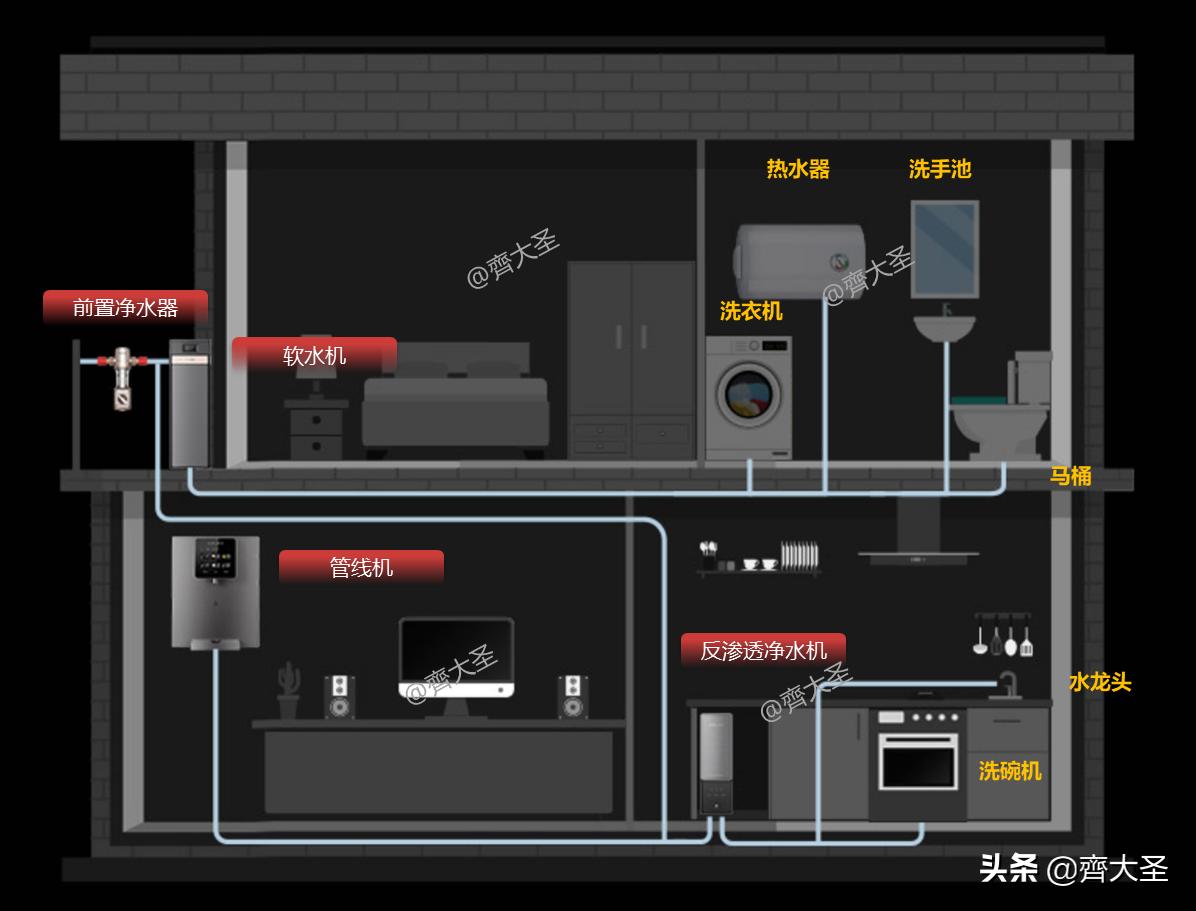净水机软水小知识,软水净水需要注意什么