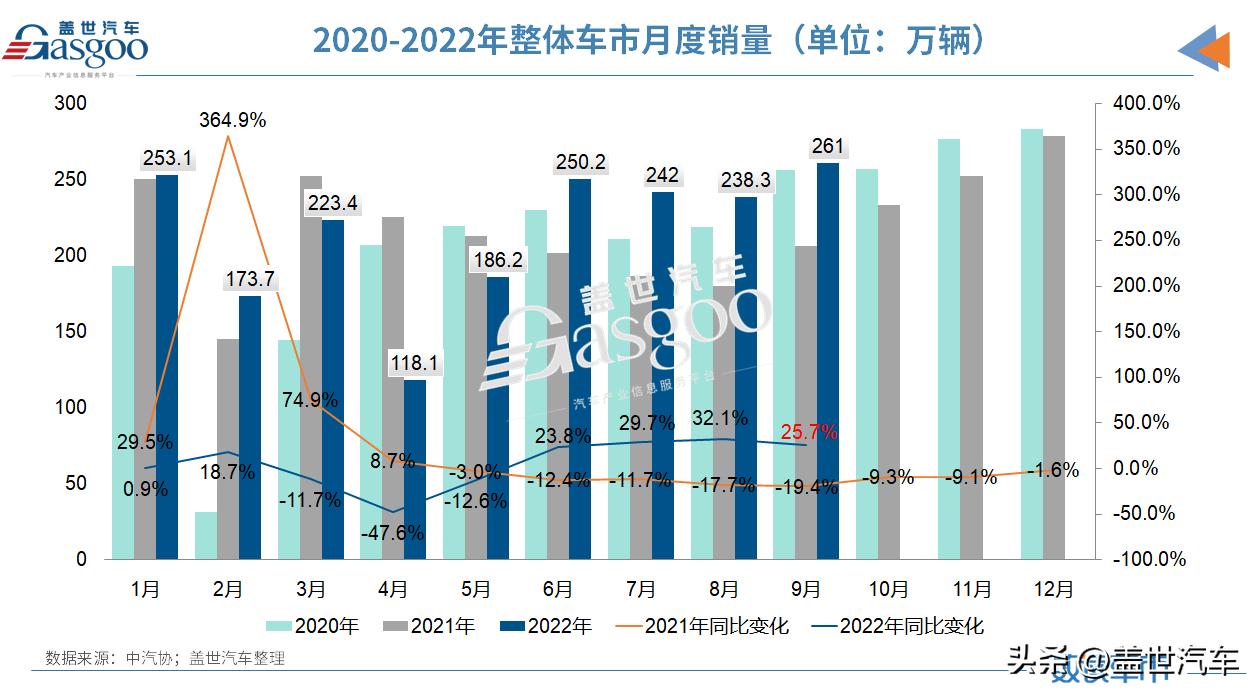 2019年1-2月新能源汽车销售量,汽车销量榜1-8月新能源汽车的占比