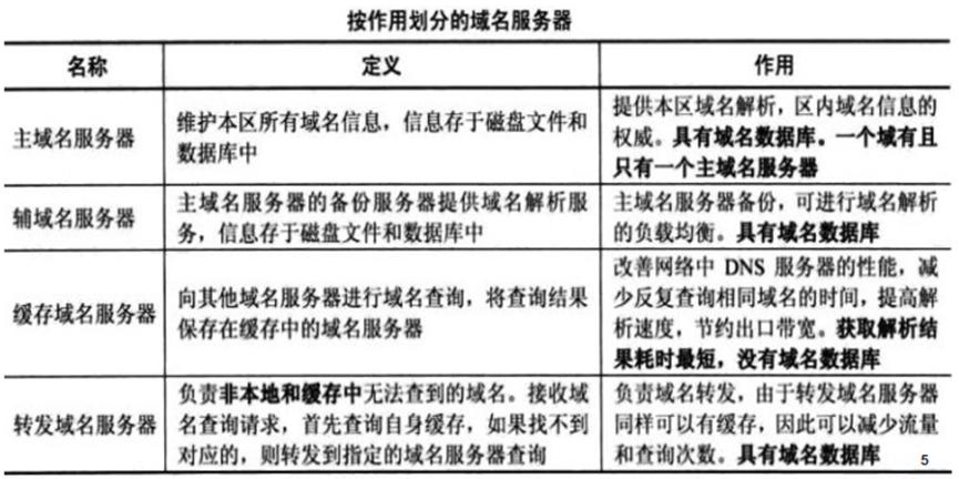常用应用服务器网络服务模式,网络服务器应用程序视频