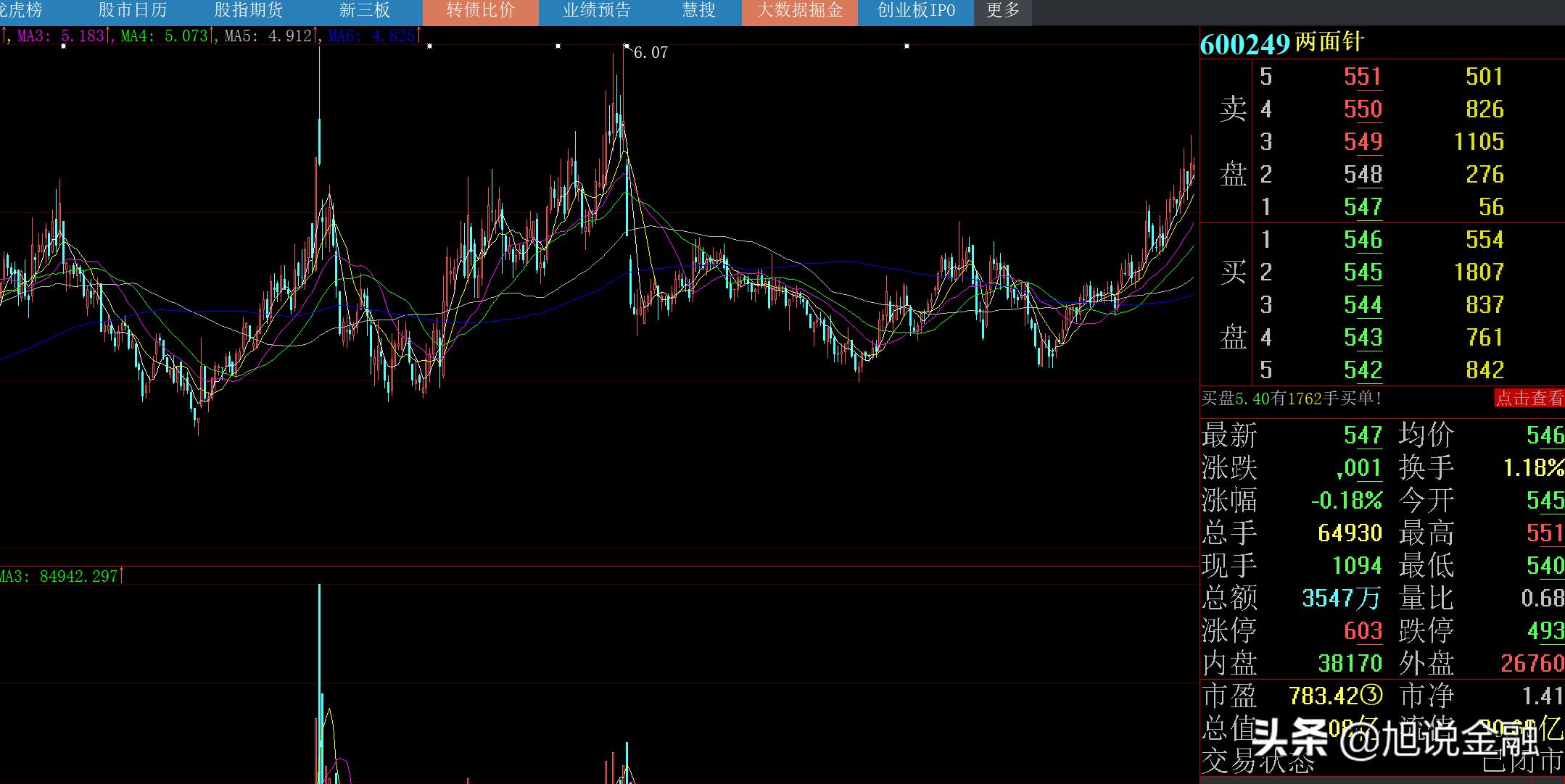 两面针市值100亿,两面针亏损多少