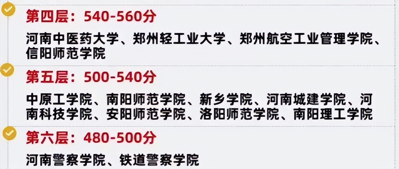 河南38所本科学校录取分数排名,河南省54所本科院校