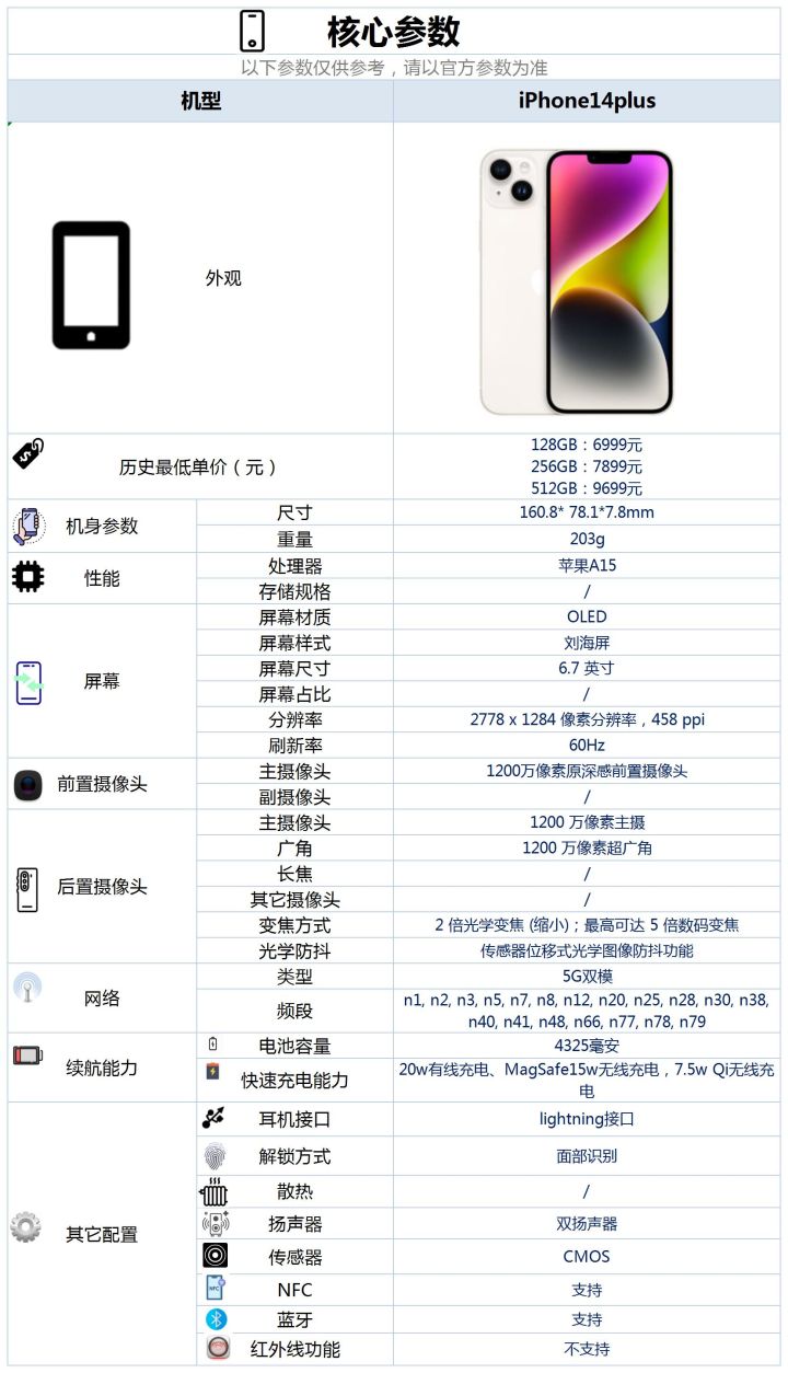 iphone14pro6.7英寸,iphone14pro6.7寸