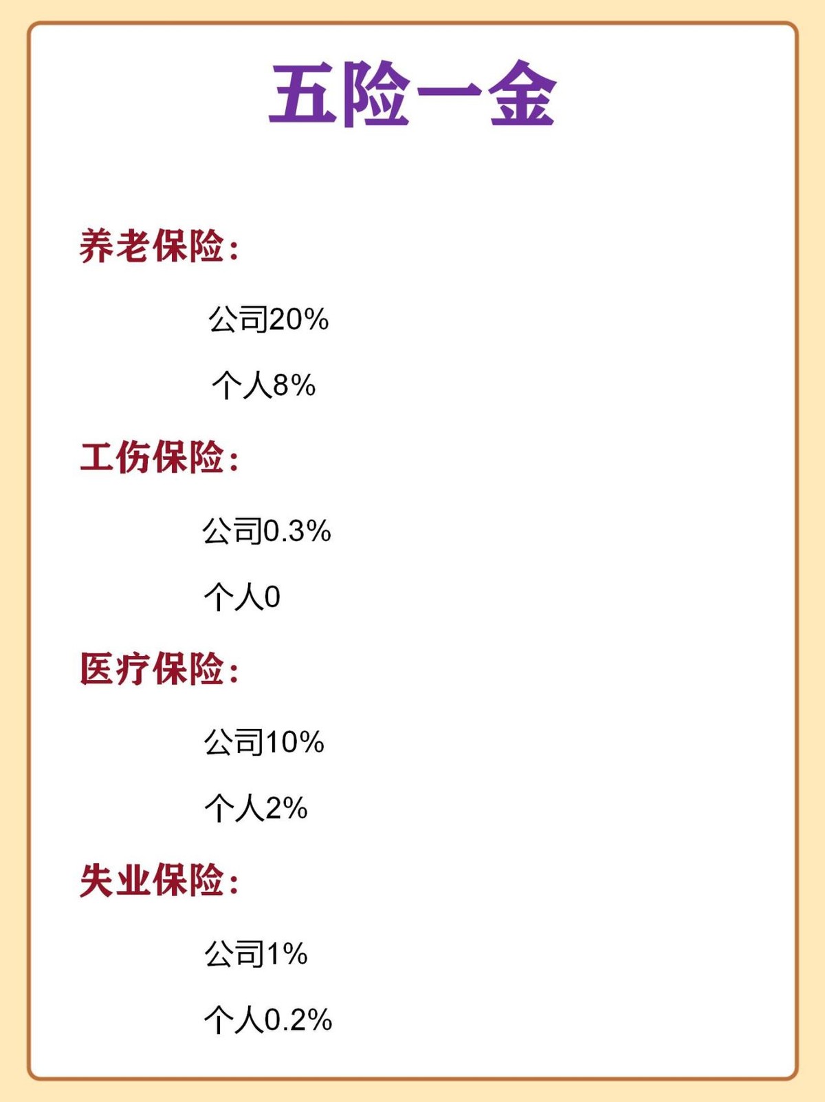 一般五险一金都是从工资扣吗,每月工资收入包括五险一金吗