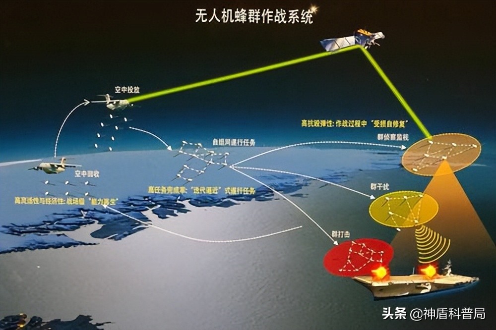 沙特激光武器击落无人机,沙特为啥喜欢中国无人机