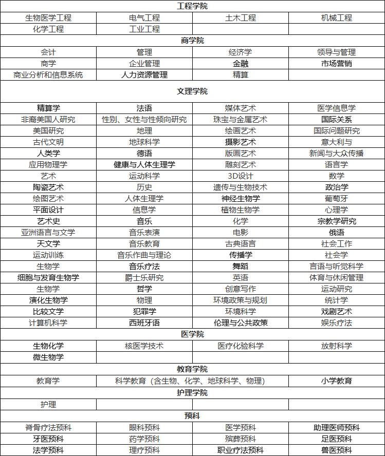 美国爱荷华大学的排名,爱荷华大学留学申请