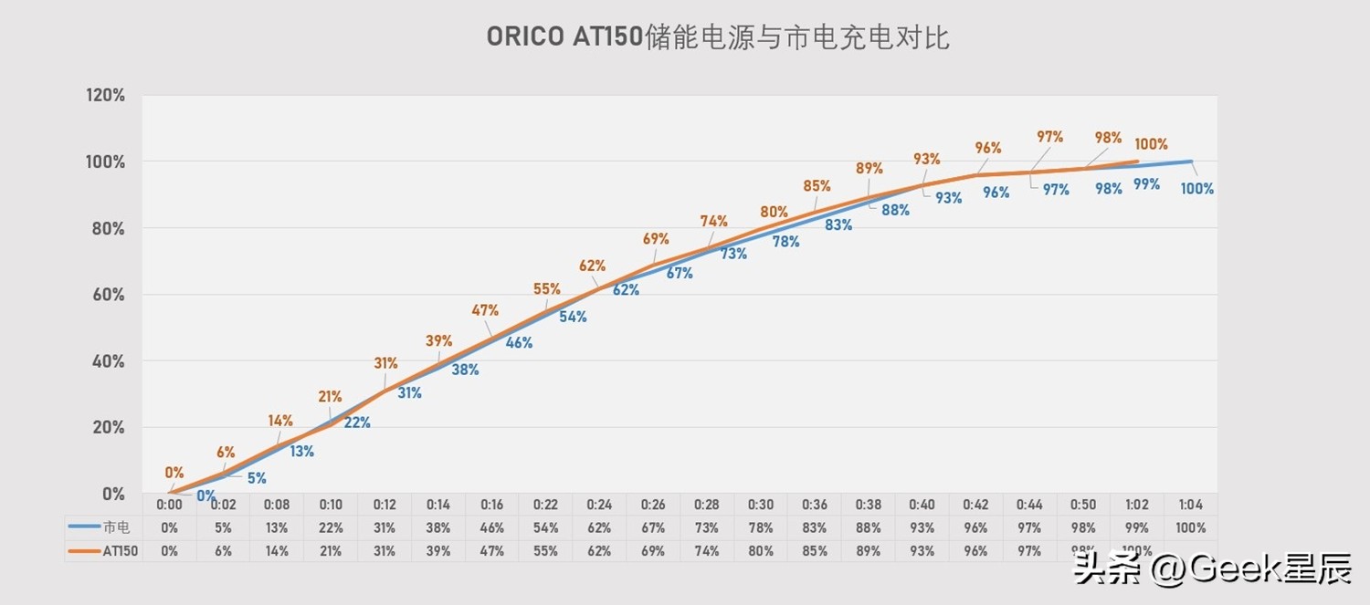 orico200w便携式储能电源,orico储能电源价格