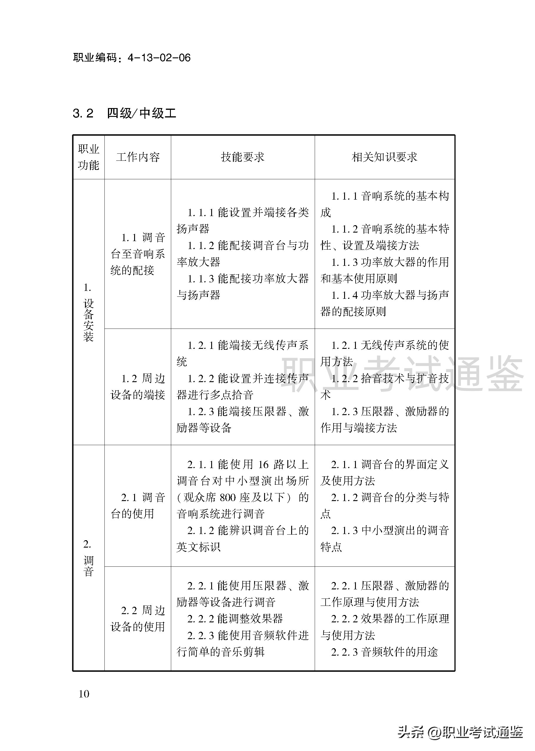 音响调音员操作方法,音响调音员国家职业资格证书