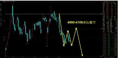 09月08日期货商品多空指数汇总,下周重点品种及策略