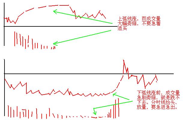 揭秘股市投资的四大黄金法,股市赚钱的第一要诀