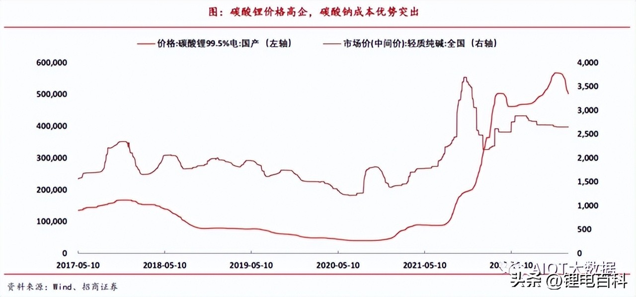 钠电池技术最新突破,深度解析钠电池