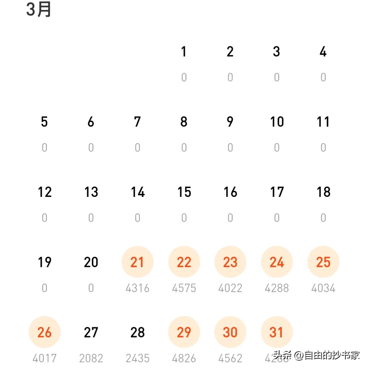 番茄小说新人写作第三天,新手番茄写作