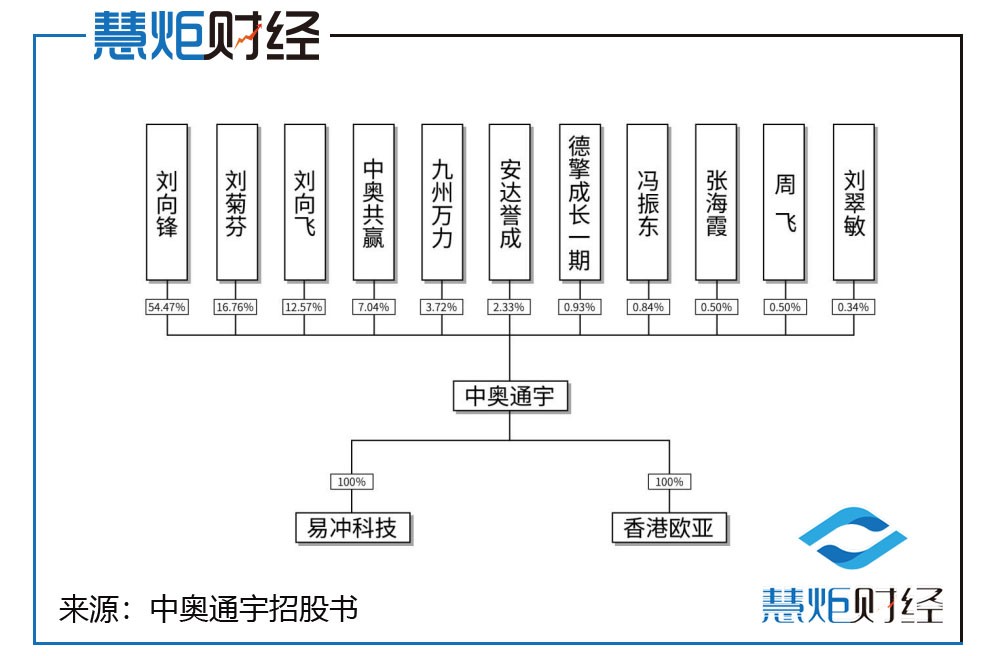 中奥通宇科技股份有限公司,中奥通宇公司怎么样