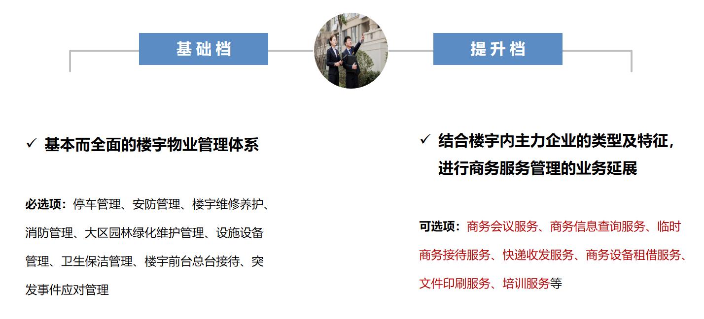 写字楼运营管理架构,写字楼10年发展历程