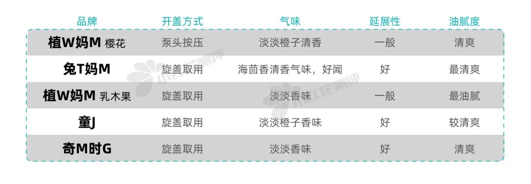面霜国货测评推荐好用不,网红秋冬面霜测评