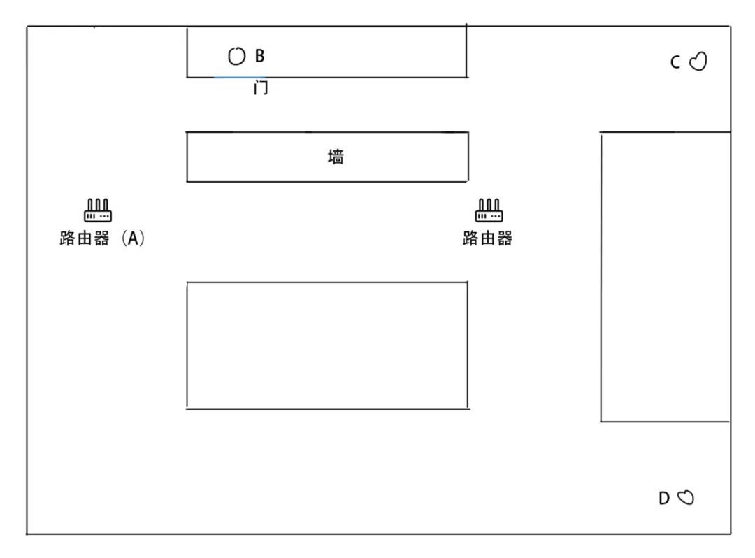 为啥网上买的路由器信号不是很好,路由器质量好信号就好吗