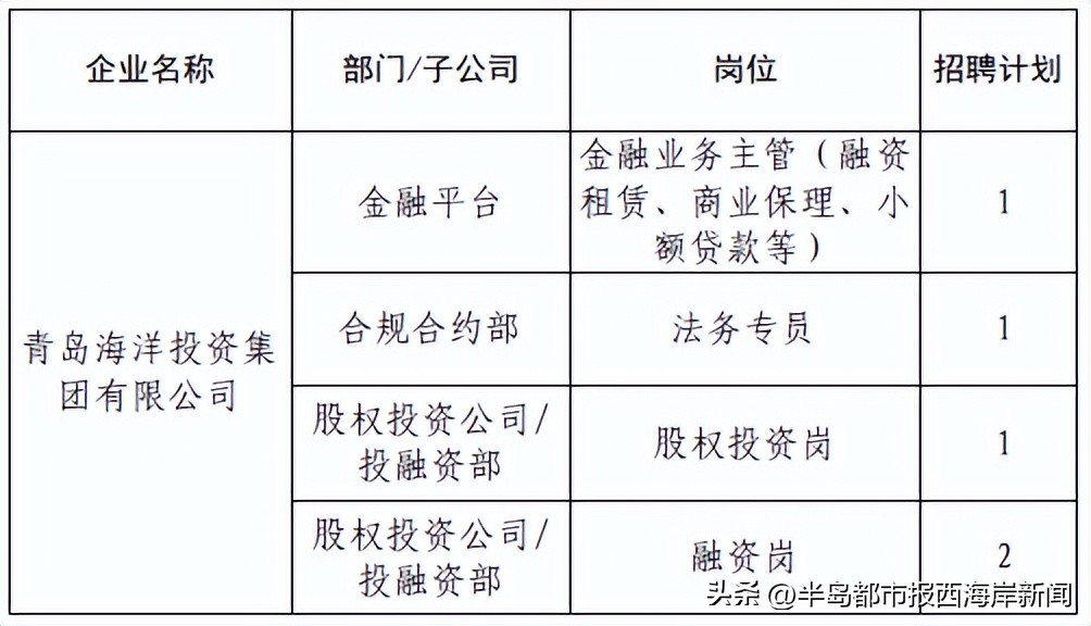 近期热门国企招聘1300余人汇总,2023国企招工最新招聘消息