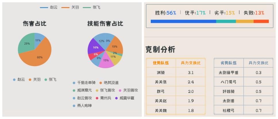 三战最强五虎,三战最强五虎战法