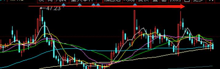 教你一招逃顶的方法,逃顶的正确逃法