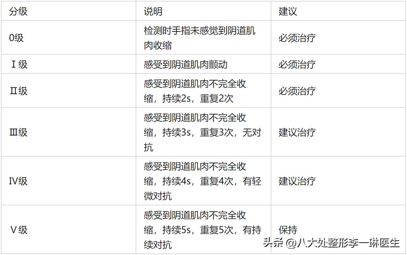 改善松弛的最佳方法,阴道壁松弛什么症状