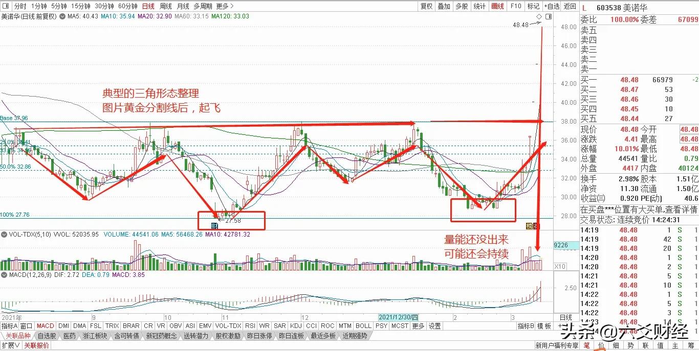 a股新冠治疗,新冠治疗概念股最新消息