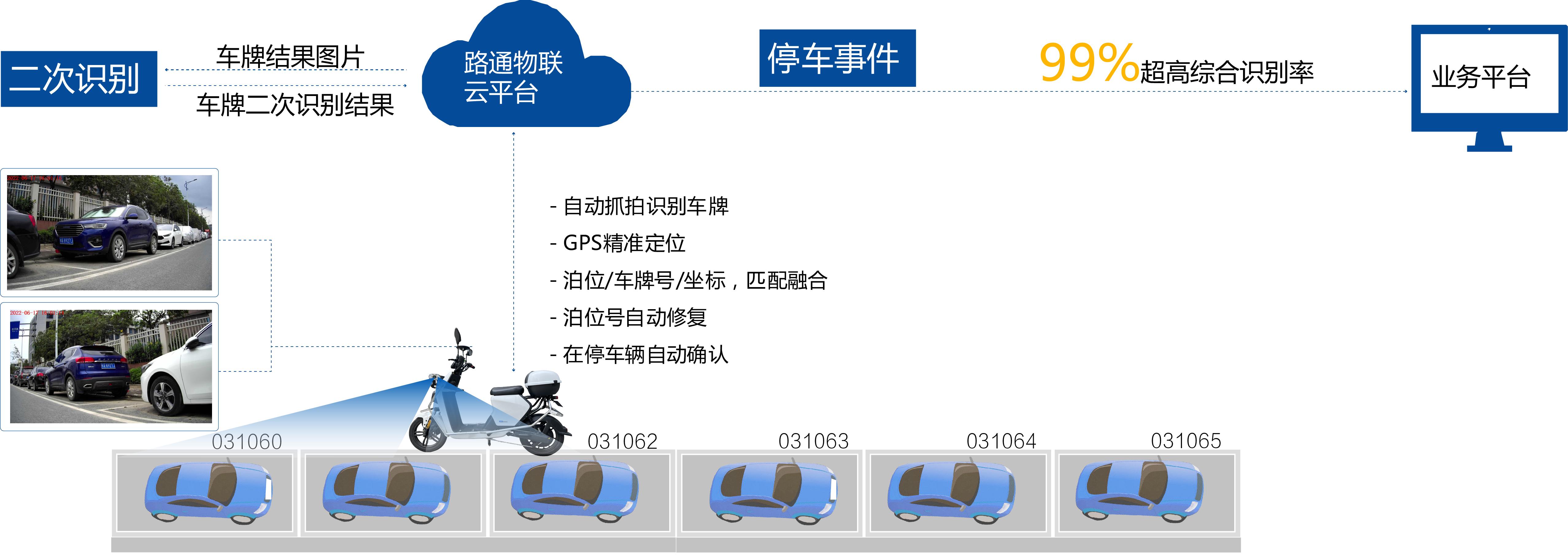 高度集成,信路通巡检车