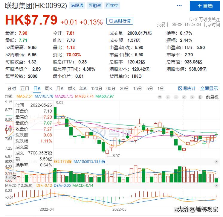 联想pc利润率,pc行业的衰败