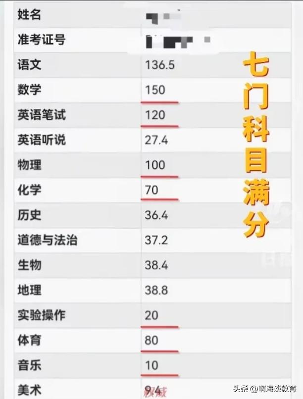 惊为天人，绵阳中考某生总分900考了874分，家长太高调对孩子不利