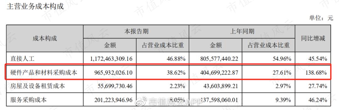 中科创达两天蒸发145亿！营收利润高增长，公司暴跌的逻辑在此