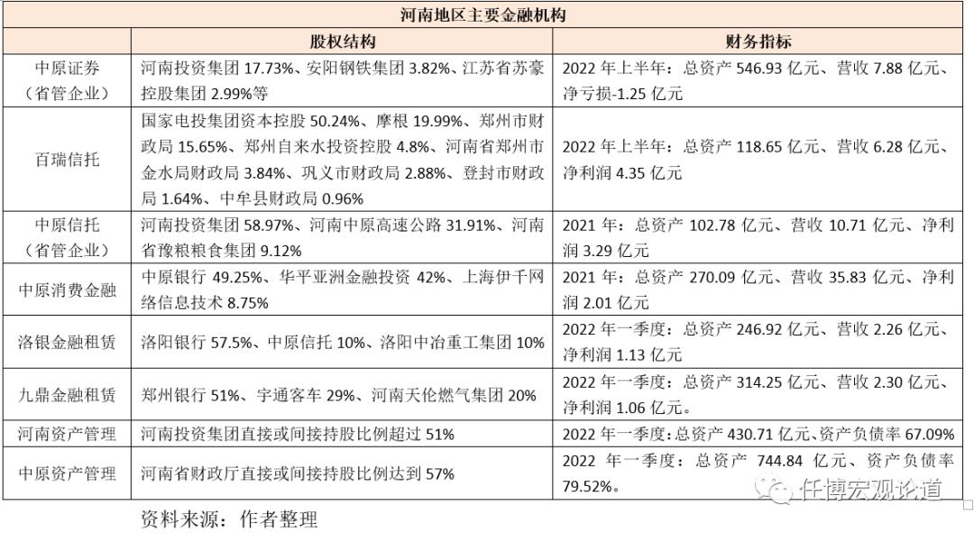 河南国企和央企的名单,国企和城投