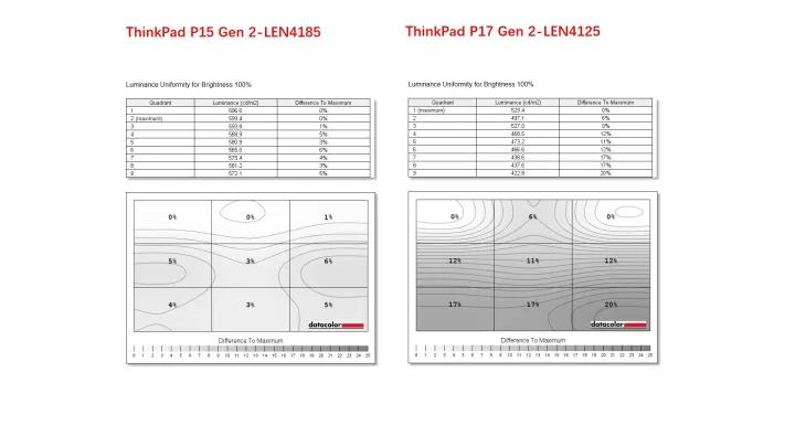 thinkpadp15对比p16,thinkpadp15和p16的差别