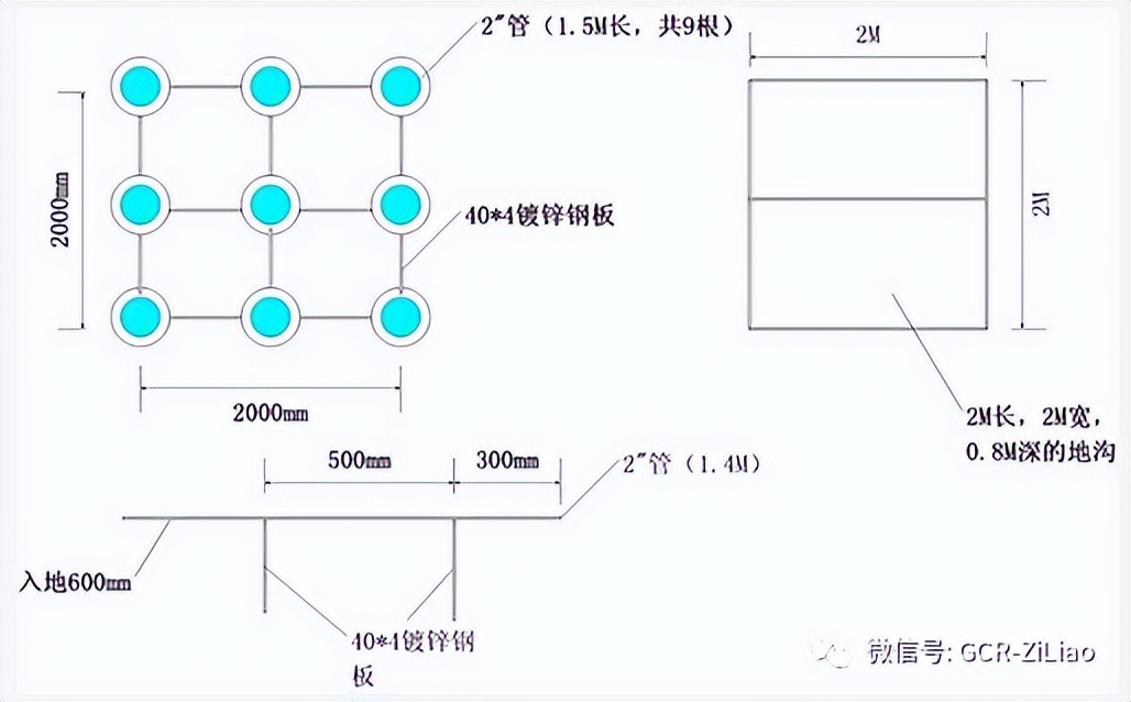水泵机房防雷接地线怎么接,弱电机房防雷接地施工视频