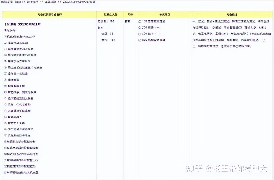 四川大学和重庆大学机械考研,机械考研东北大学和吉林大学