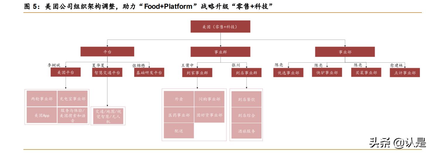 美团o2o分析,美团o2o商业模式