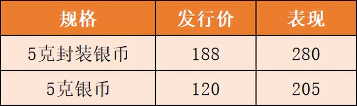 冬奥钞币组合收藏价值,冬奥钞绿荧光版