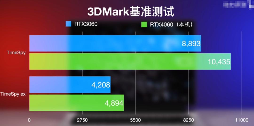 2023戴尔游匣g15评测开箱,戴尔游匣2023款g15和2022款g16怎么选
