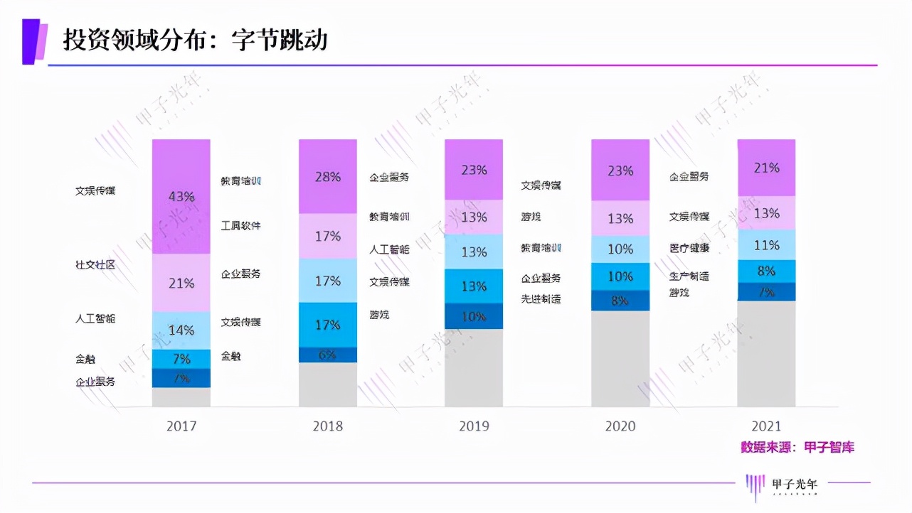 2022，大厂投资拐点：百亿资金买来的“教训”？|甲子光年