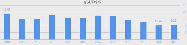 上汽会重回市值第一车企吗,上汽集团排名榜