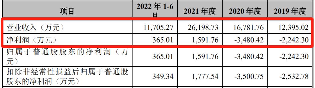 荣盛生物官网,荣盛生物医药公司怎么样